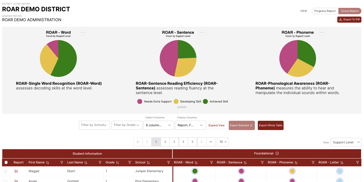 ROAR project at Stanford